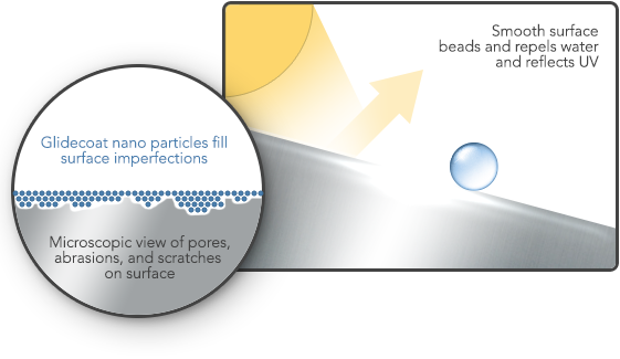 Surface Protection | Glidecoat Smart Surface Coating and Protection